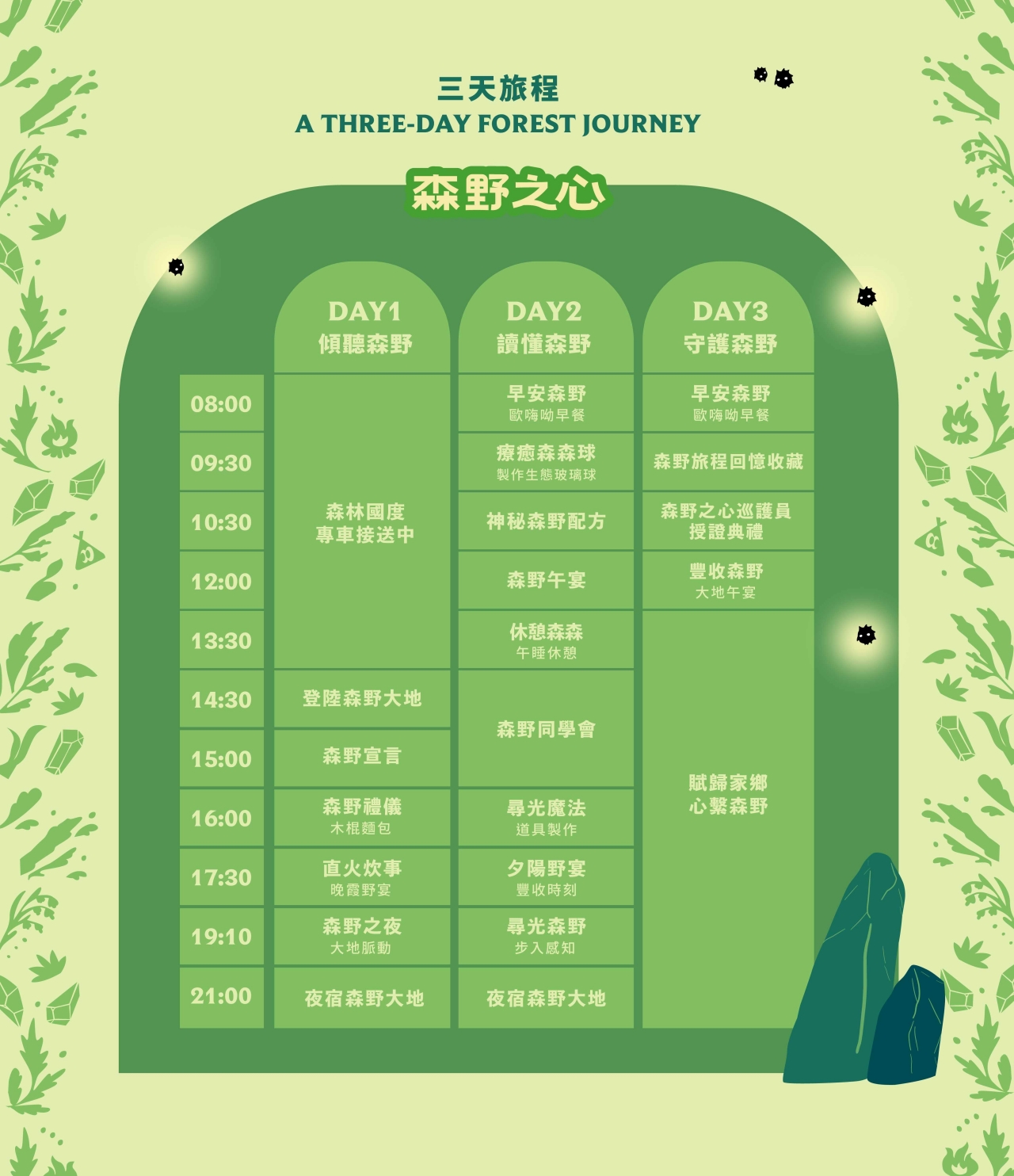 ★2026夏令營推薦★ 自然圈農場，Kido森野之心大自然探險三天兩夜活動，苗栗親子活動暑假開放報名中(紛絲限定68折優惠)