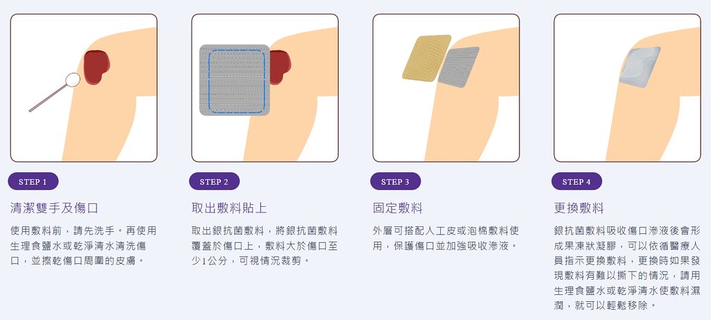 ❤好物分享❤ 康威多愛膚超薄型敷料(人工皮)和愛康膚銀離子敷 messageImage_1698571311818