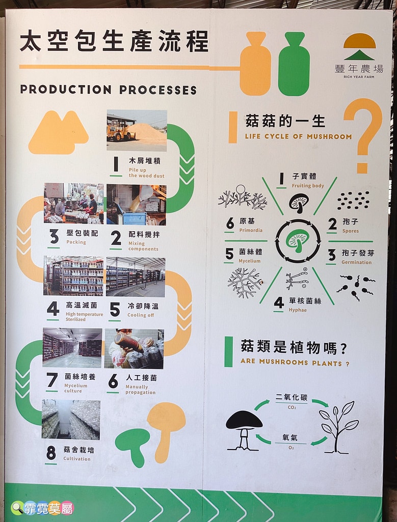 ★南投免費親子景點★ 豐年靈芝菇類生態農場,免門票參觀還有免 S__110510130_0