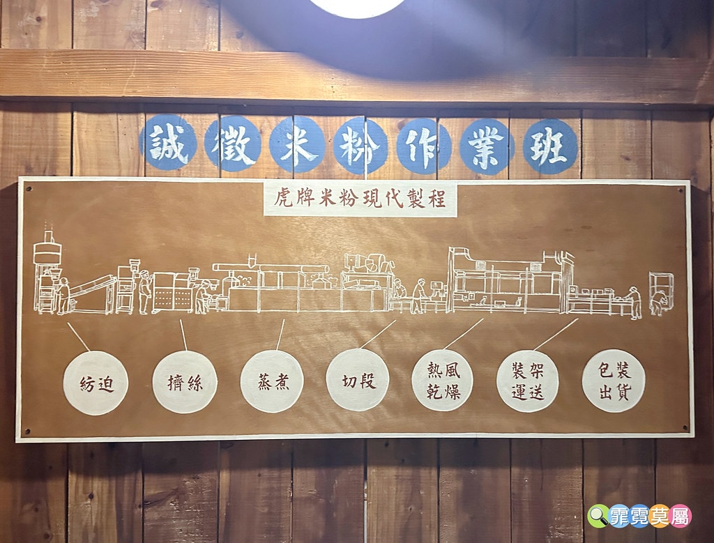 ★宜蘭親子景點★ 虎牌米粉,門票可全額折抵! 米粉吃到飽還有 S__113926170_0