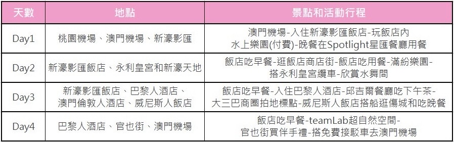 澳門自由行|親子四天三夜行程安排規劃 - 第4張圖