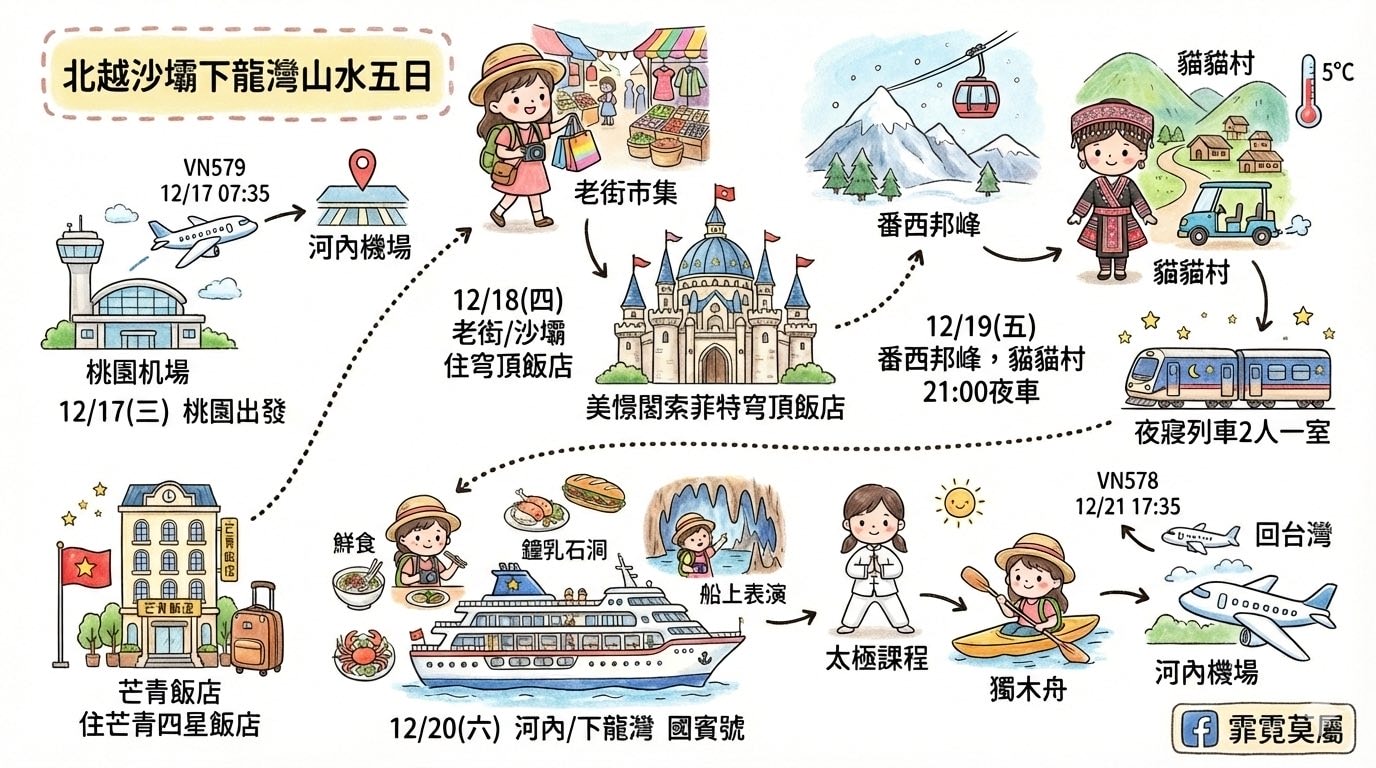 越南旅遊|北越五天四夜懶人包,河內、沙壩和下龍灣遊程怎麼安排? 精緻小團專人服務輕鬆跟著玩 - 第2張圖 越南旅遊|北越五天四夜懶人包,河內、沙壩和下龍灣遊程怎麼安排? 精緻小團專人服務輕鬆跟著玩