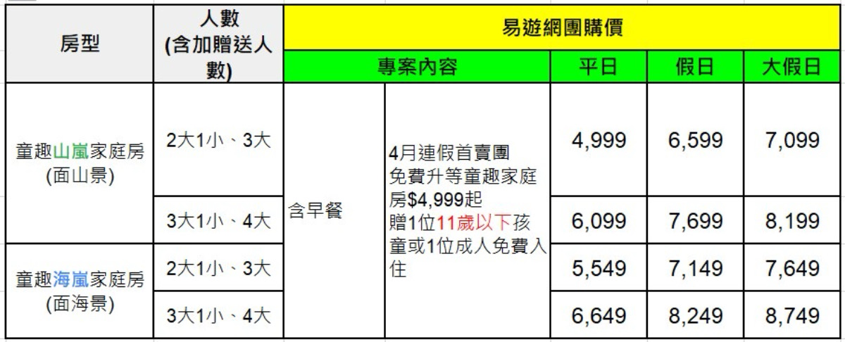 ★宜蘭親子飯店推薦★ 蘭陽烏石港海景酒店，宜蘭最美景觀特色飯店。此團雙人入住免費升等童趣家庭房，可住3大人或2大1小含早餐，此團65折優惠專案直接現省$3800(開團中)