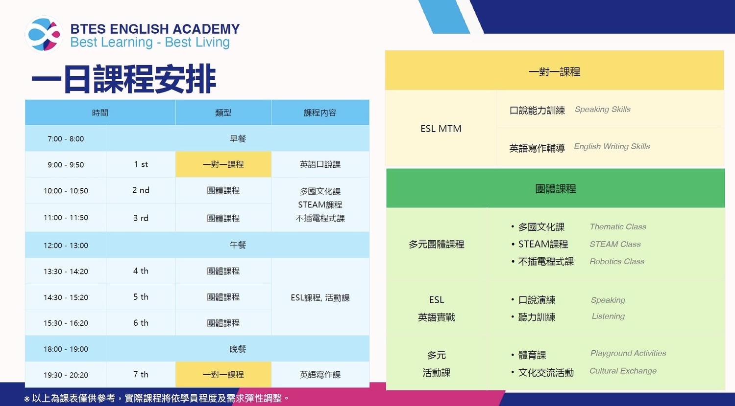 越南親子遊學｜2026越南峴港冬令營 x BTES國際語言學校2週遊學體驗分享，包括遊學費用、學校環境、課程安排和周末活動推薦