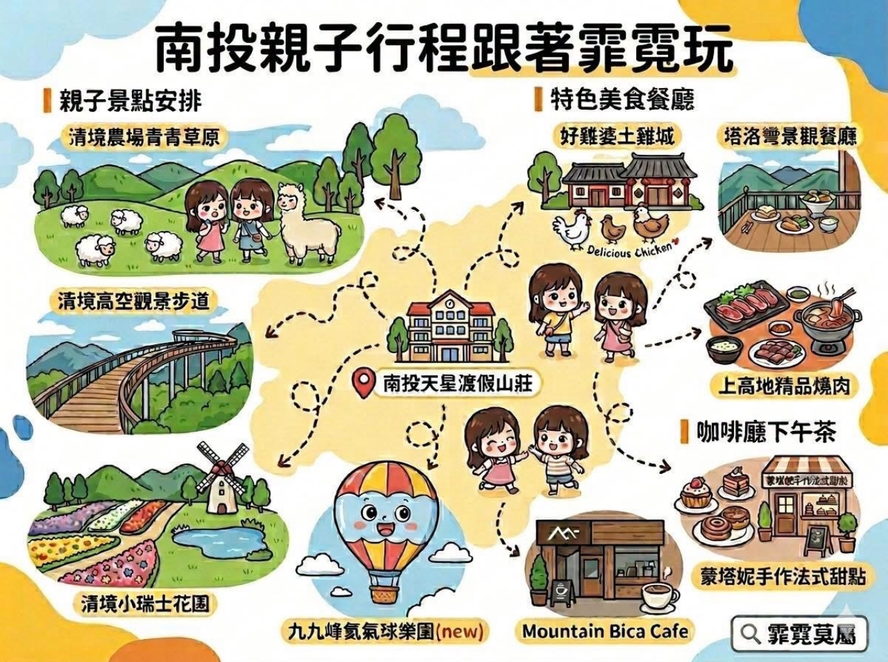 ★南投住宿推薦★ 清境天星渡假山莊,平日免費升等四人房,加碼暑假平日不加價,觀星首選的溫馨山莊夜晚有免費星空導覽可以和孩子一起數星星(已結團) - 第2張圖 ★南投住宿推薦★ 清境天星渡假山莊,平日免費升等四人房,加碼暑假平日不加價,觀星首選的溫馨山莊夜晚有免費星空導覽可以和孩子一起數星星(已結團)